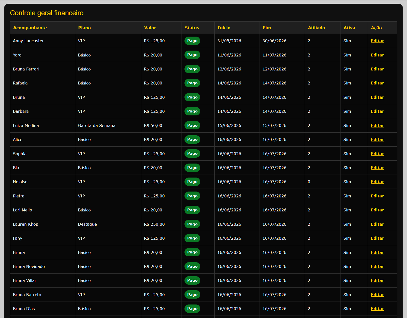 Dashboard Financeira MGATAS